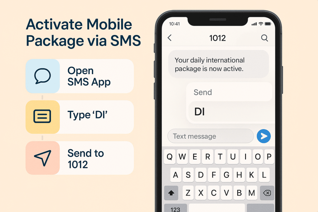 Activate Mobile Package via SMS (Step-by-Step Visual) “A smartphone screen in close-up view, showing an SMS app open. The message typed is: DI and it's being sent to 1012. Around the phone are 3 floating step icons with labels: Step 1: Open SMS App (icon: chat bubble) Step 2: Type ‘DI’ (icon: keyboard/message) Step 3: Send to 1012 (icon: paper plane/send icon) In the background, there's a subtle ‘confirmed’ message pop-up showing: ‘Your daily international package is now active.’ Clean, modern UI design, with mobile-friendly layout and warm brand colors like light blue, white, and soft yellow.”