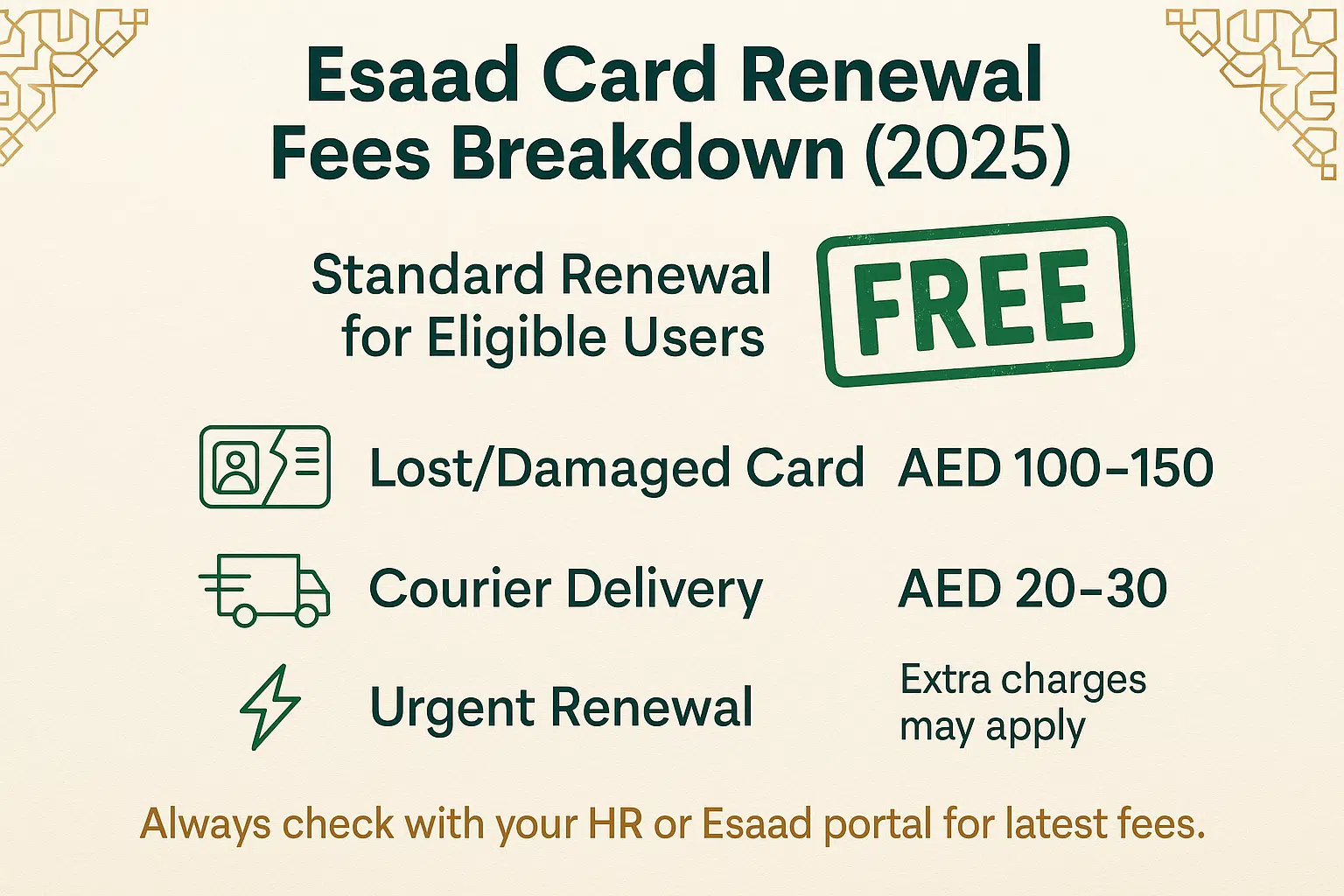 An Infographics on Fees for Renewing Your Esaad Card