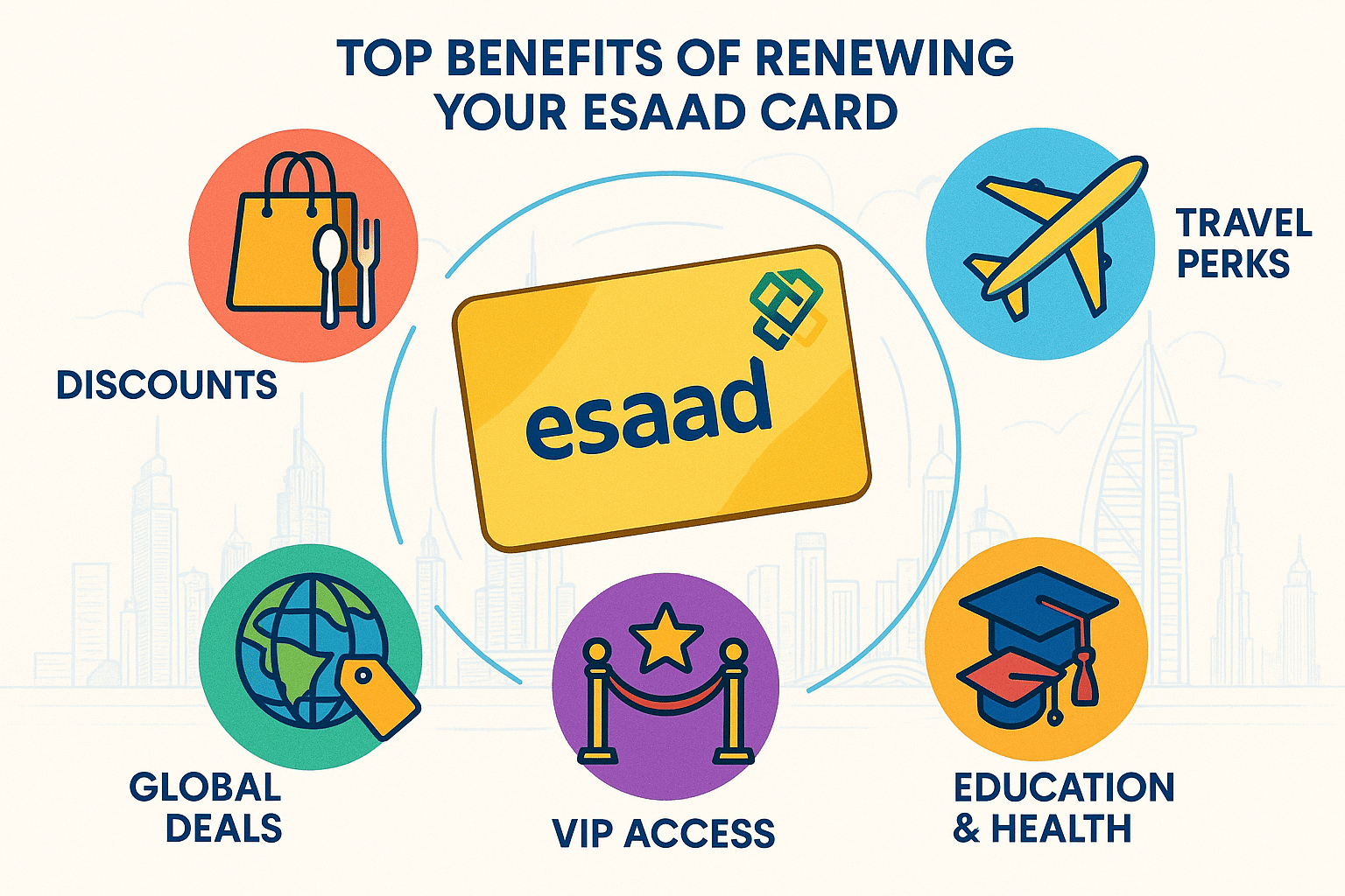 Esaad Card Perks Infographic