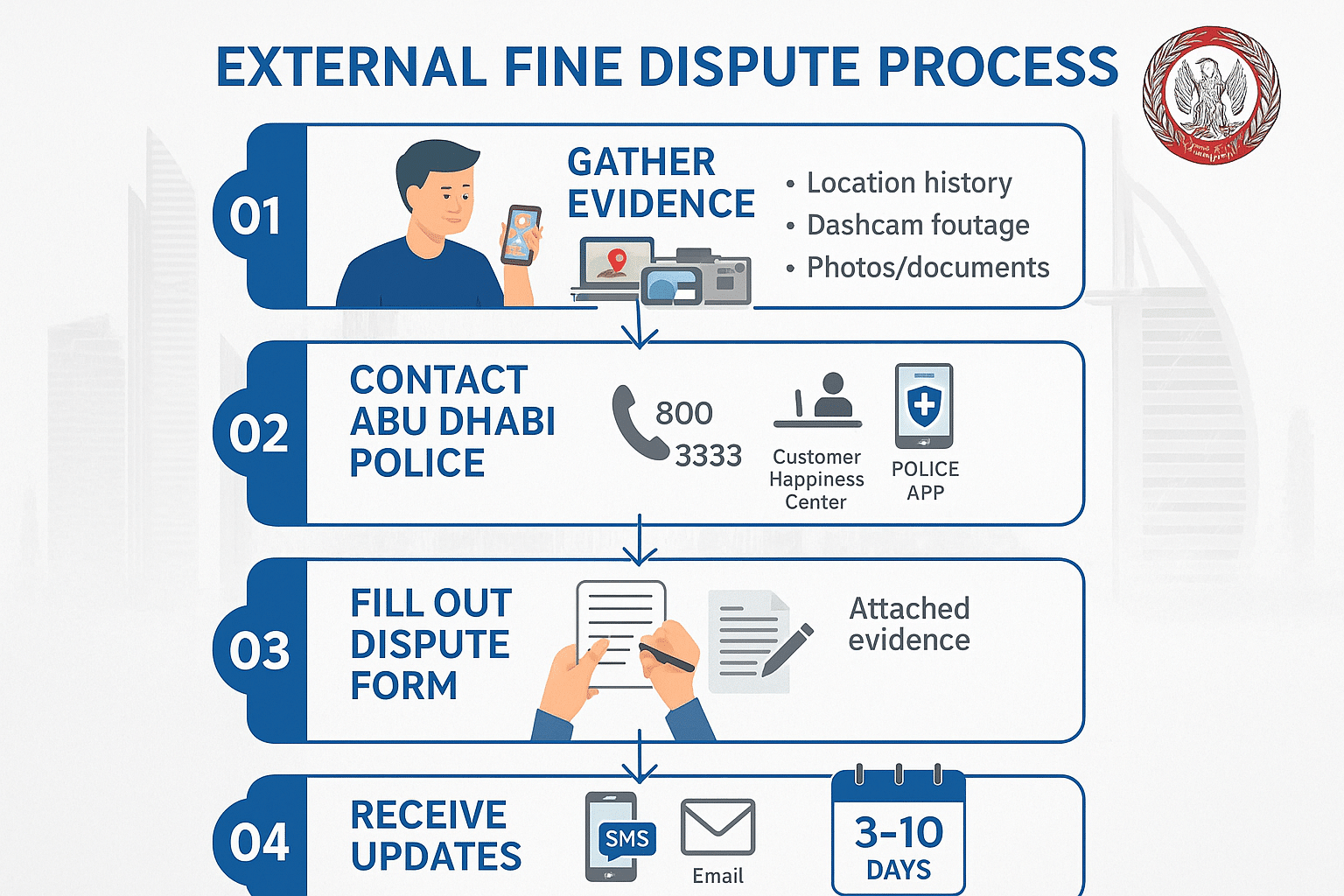 Disputing External Fines from abu dhabi website