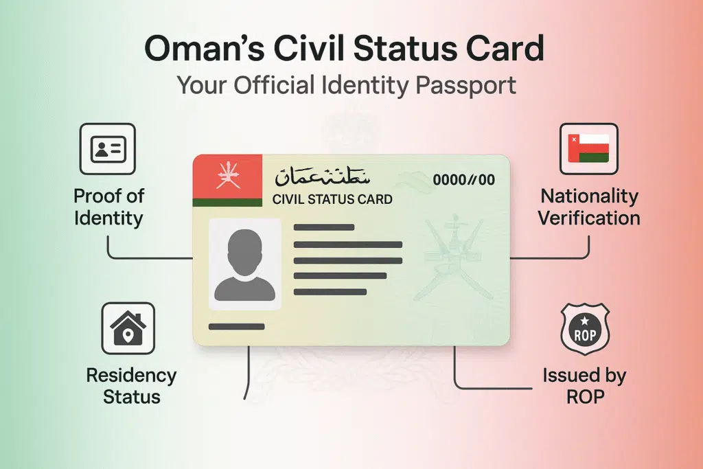 An infographics on Oman ID Card