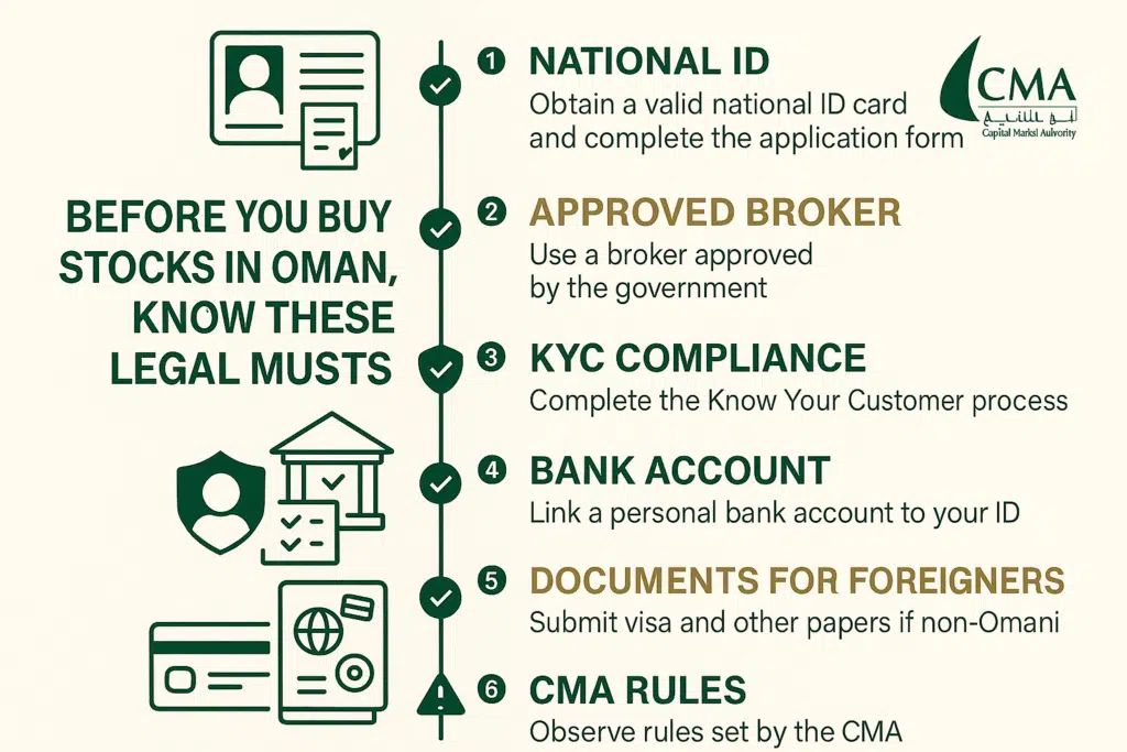 An Infographics on Legal Requirements for Investors in Oman