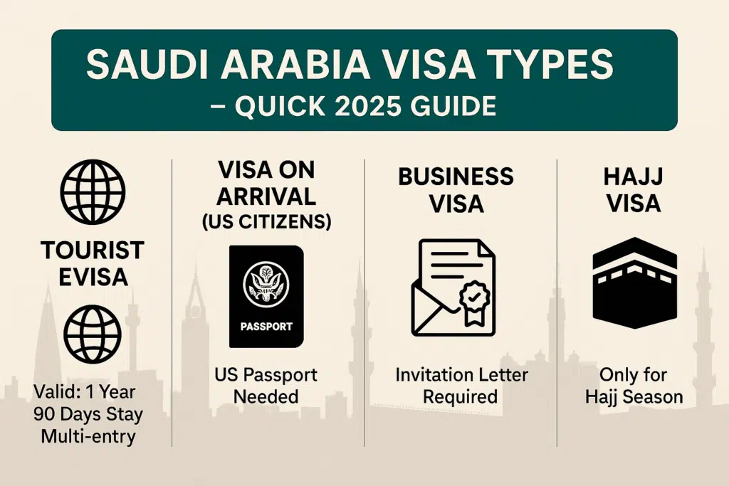 Saudi Visa Infographic