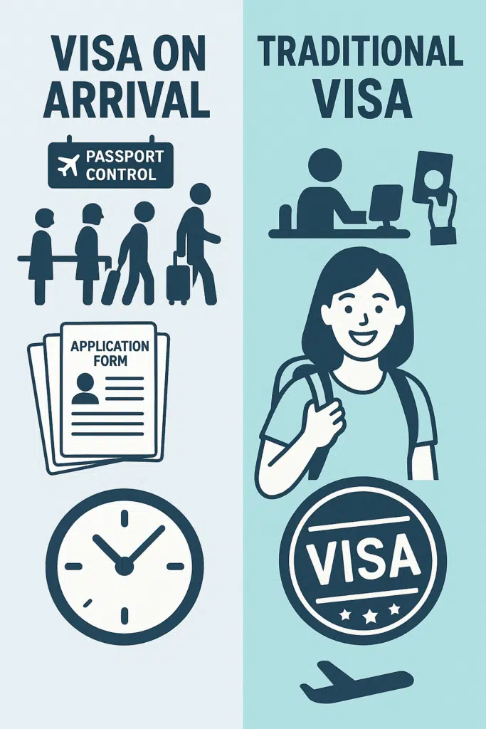 An infographics comparing Visa on Arrival and Traditional Visa