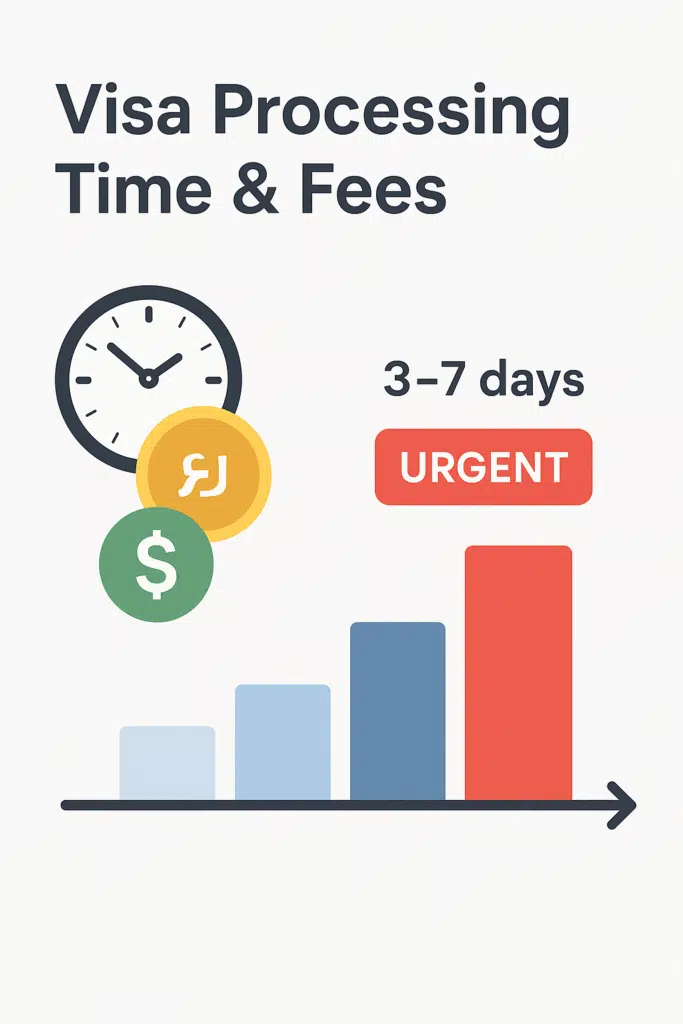 A Chart Showing Processing Time and Validity