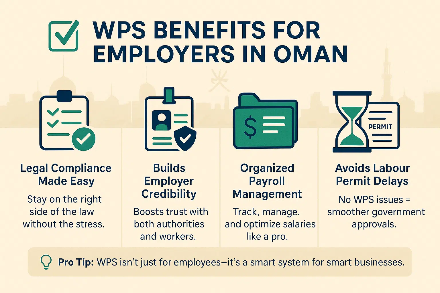 An infographics on Benefits of the Wage Protection System (WPS)