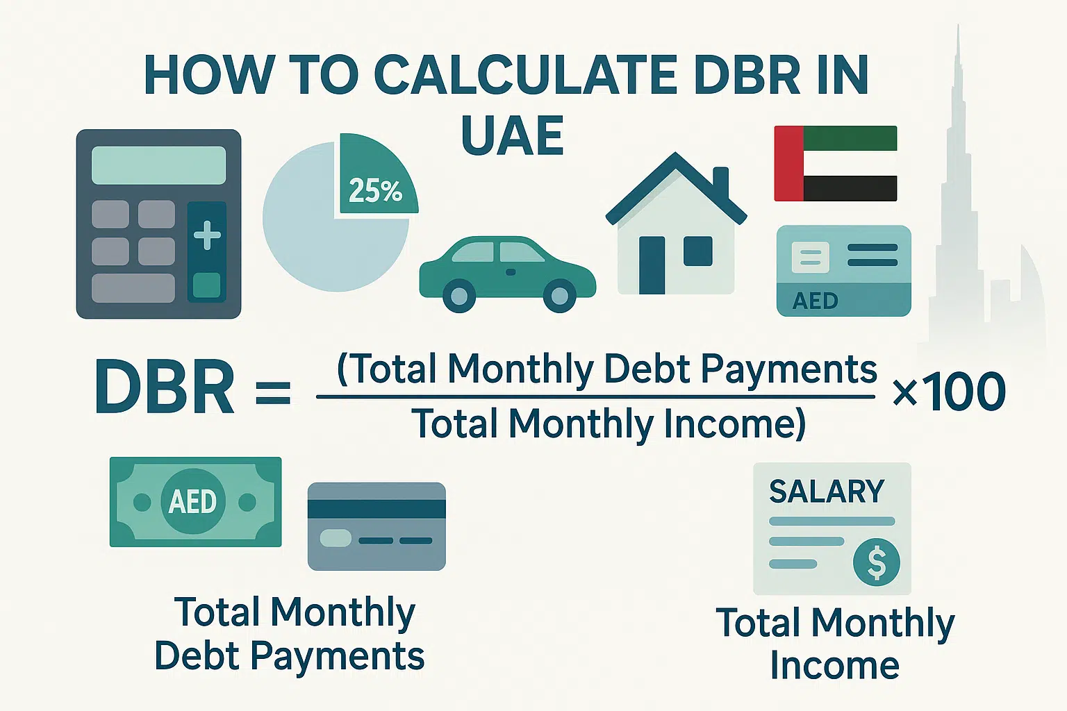 Calculate DBR formula visual – showing debt payments divided by income with icons for loans, salary, and UAE currency.