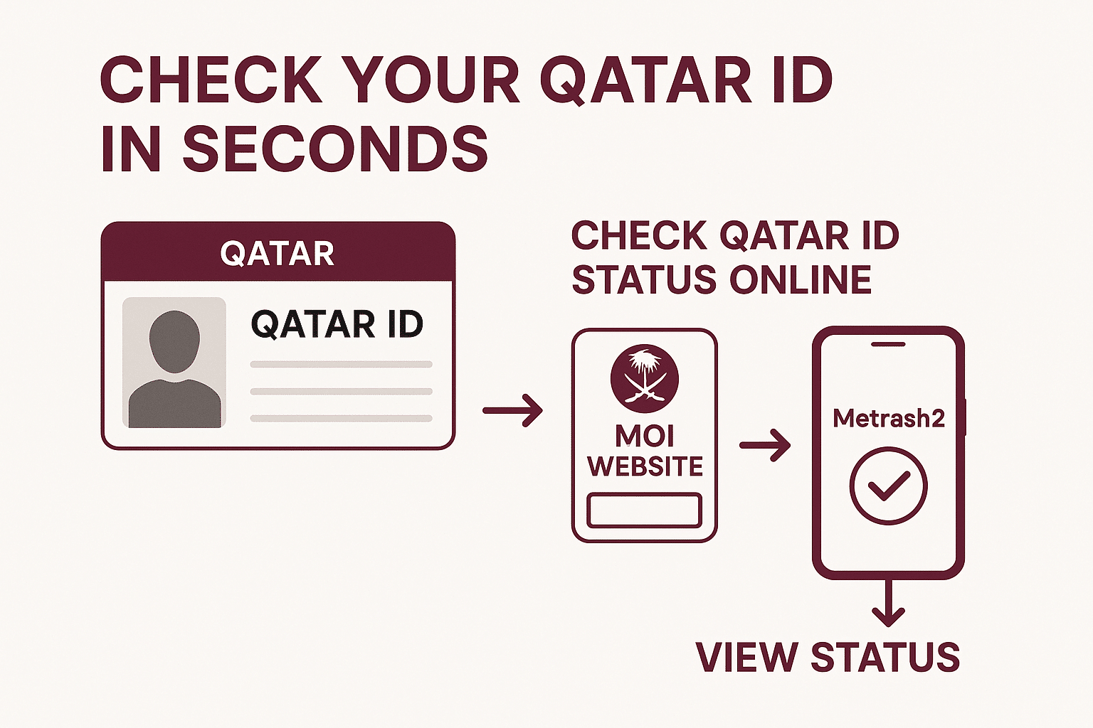 Check Qatar ID Status Online 2026 (MOI & Metrash2)