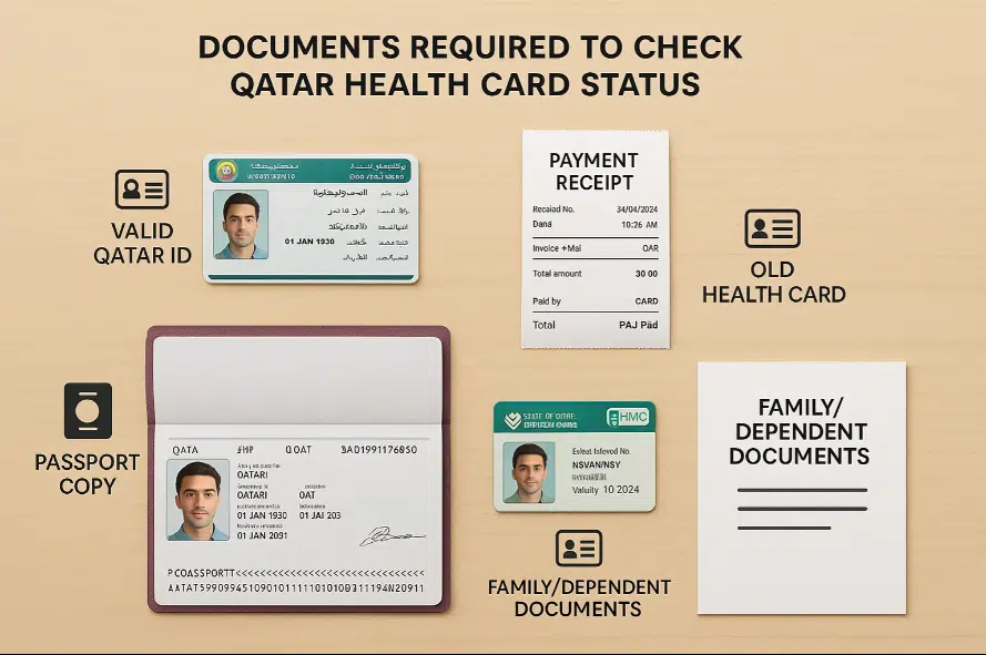 An infographics on Documents Required to Check Health Card Status