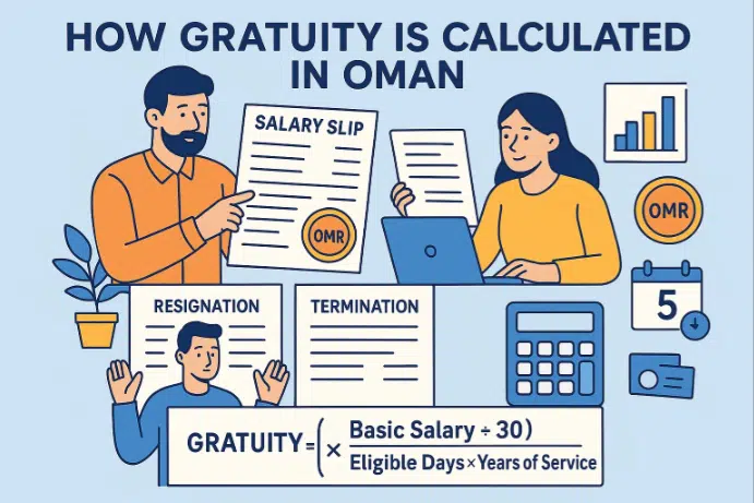 An Infographics on how gratuity is calculated in Oman
