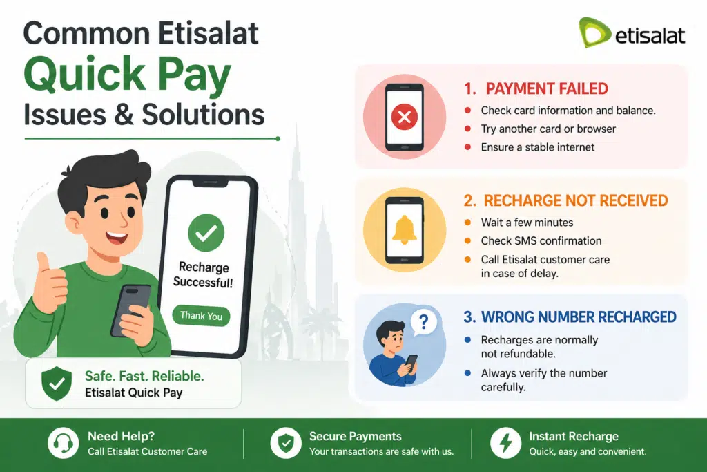 Etisalat Quick Pay issues and solutions guide showing payment failed recharge not received and wrong number recharge fixes