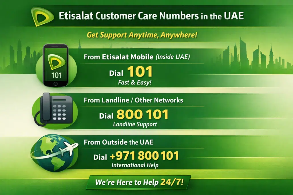 Infographic showing Etisalat customer care numbers for mobile, landline, and international calls