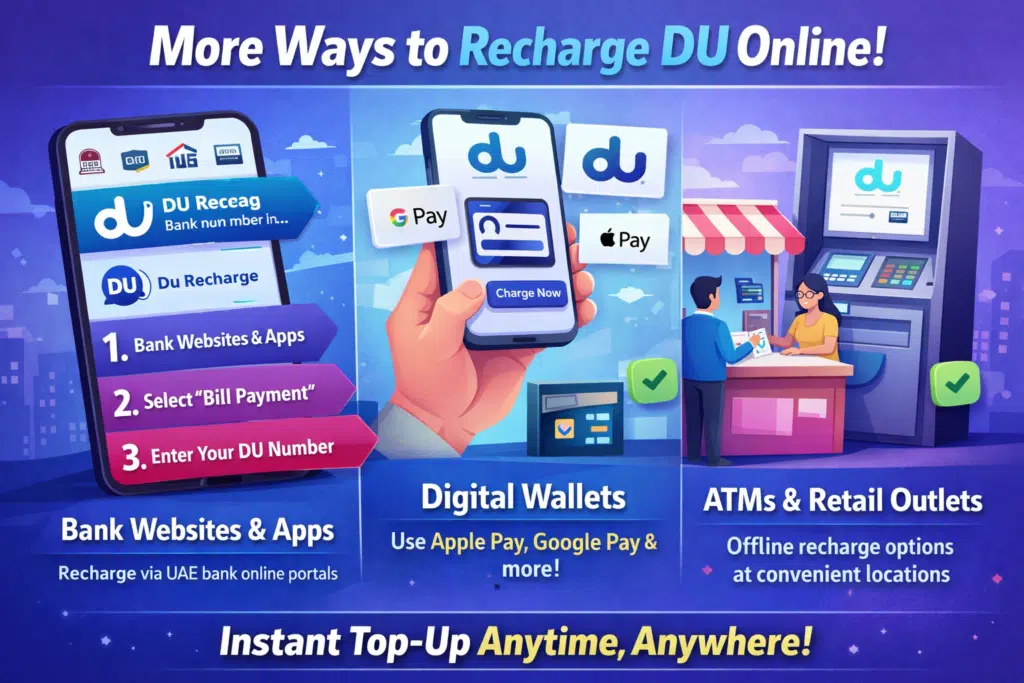 Infographic showing other ways to recharge DU online using bank apps, digital wallets, and ATMs in the UAE.