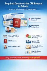 Documents for CPR Renewal in Bahrain