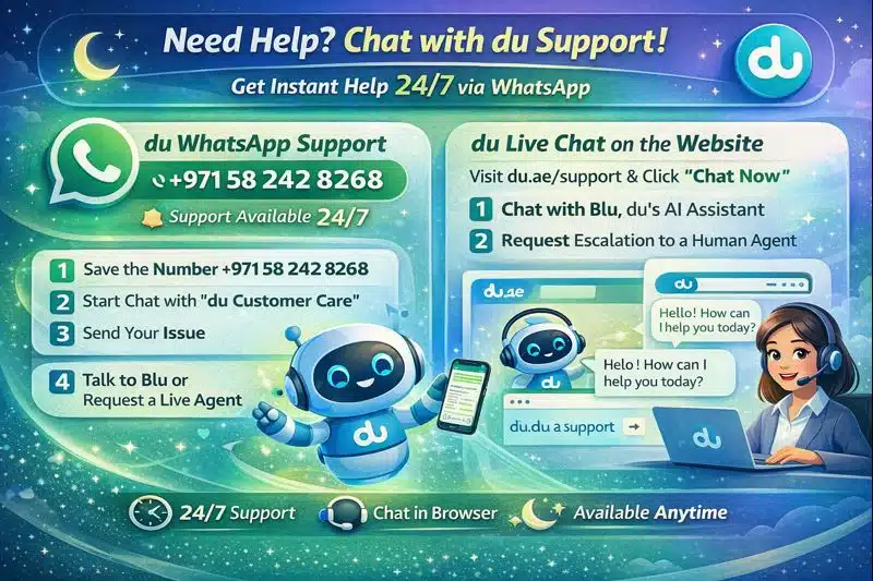 Infographic showing du WhatsApp support number and live chat steps for 24/7 customer assistance in UAE.