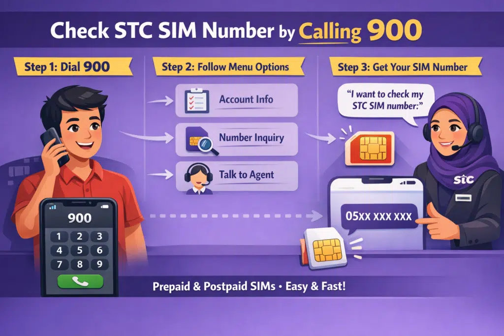 Step-by-step guide to check STC SIM number by calling 900 with animated customer support illustration