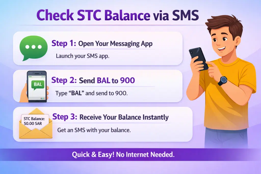 Step-by-step guide to check STC balance via SMS in Saudi Arabia with animated character, showing how to send BAL to 900 and receive balance instantly