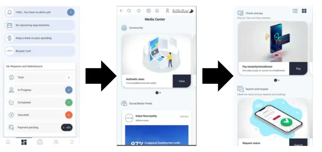 Dubai Municipality Mobile App infoghraphics image to get fishing license