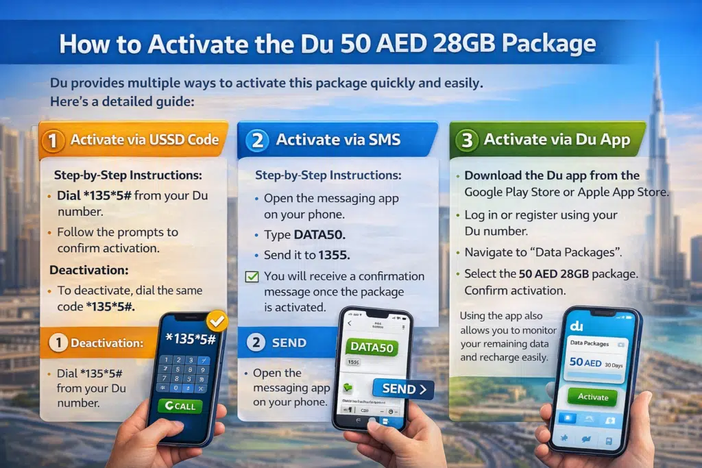 Step-by-step guide to activate Du 50 AED 28GB package via USSD (1355#), SMS (DATA50 to 1355), and Du App with smartphone icons and Dubai skyline