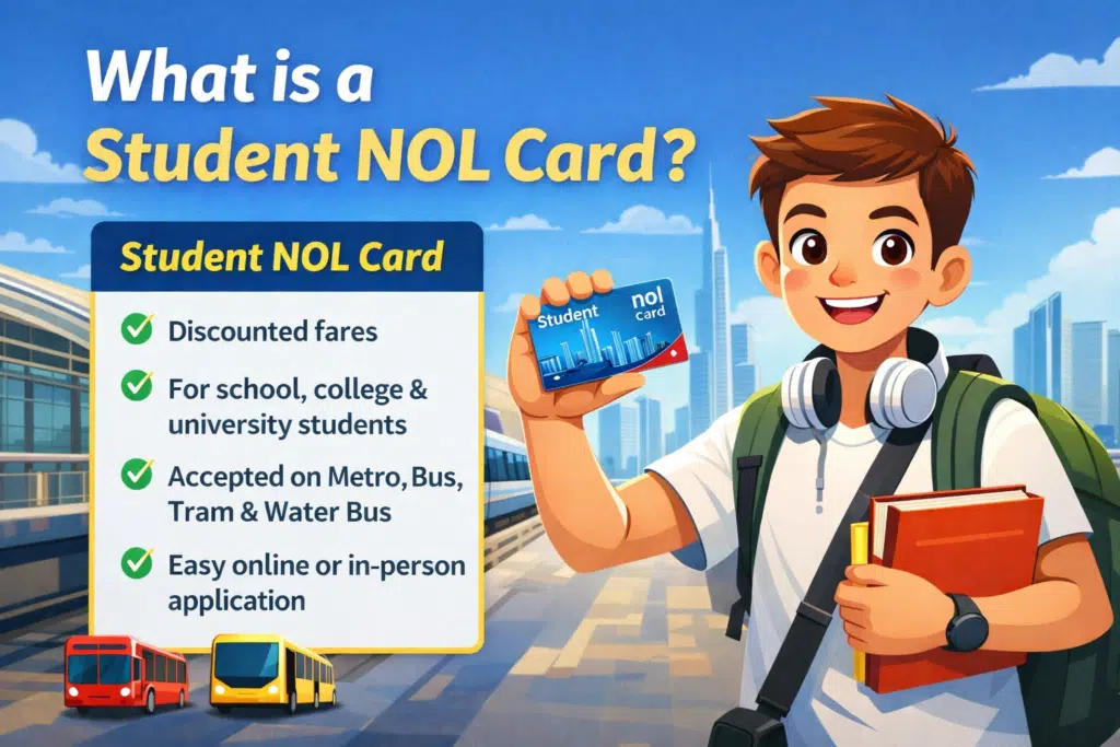 Animated student holding a Student NOL Card at a Dubai Metro station, with a checklist showing discounts, eligibility, and transport modes.