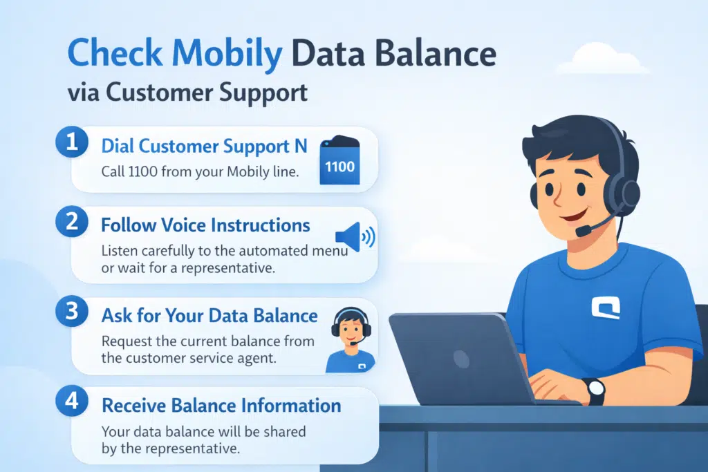 Check Mobily data balance via customer support steps with animated agent and call 1100 guide
