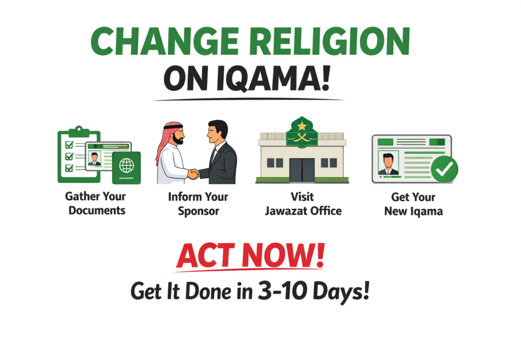 Simple infographic showing steps to change religion on Iqama: gather documents, inform sponsor, visit Jawazat, and receive updated Iqama in 3–10 days.