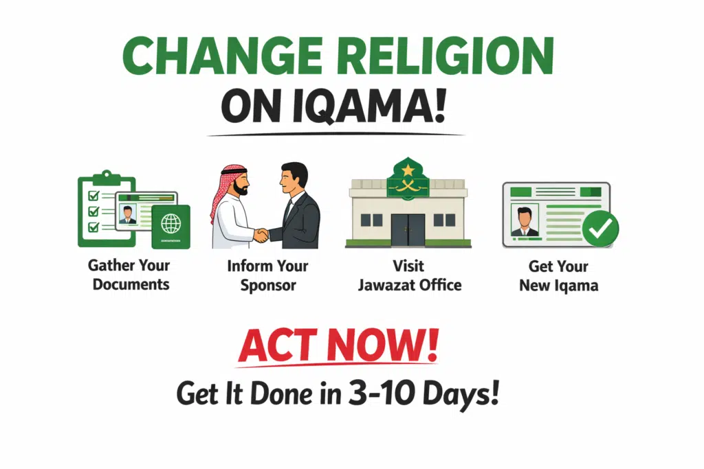 Simple infographic showing steps to change religion on Iqama: gather documents, inform sponsor, visit Jawazat, and receive updated Iqama in 3–10 days.