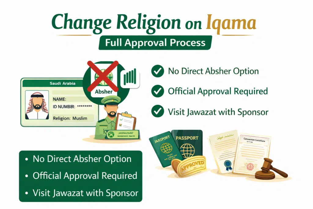 Change religion on Iqama infographic showing no Absher option and Jawazat approval process.
