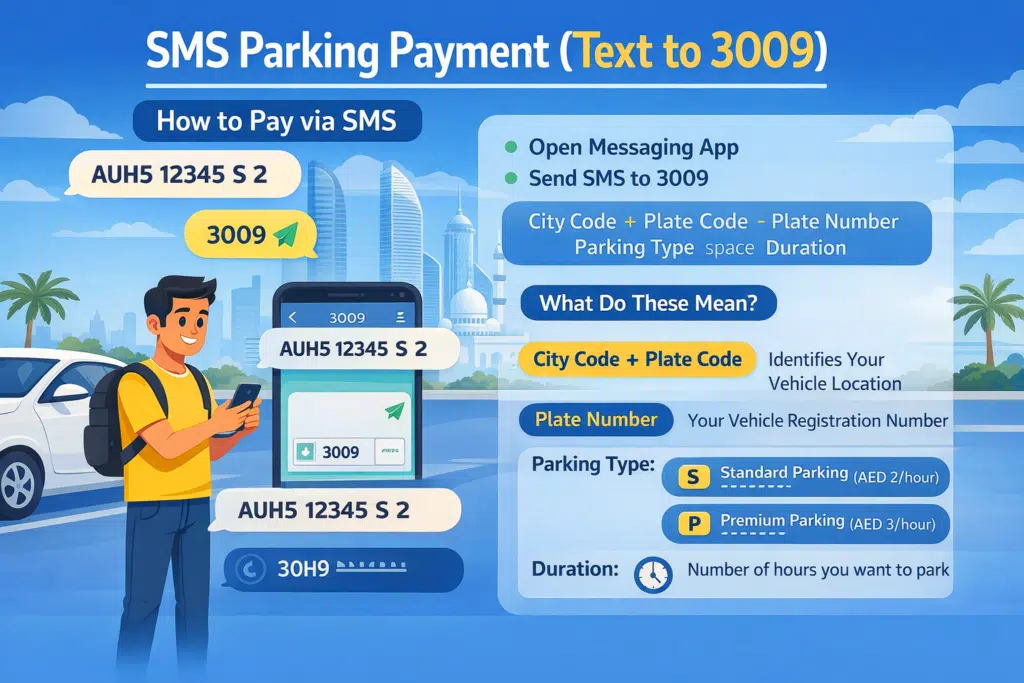 SMS parking payment Abu Dhabi text 3009 format example AUH5 12345 S 2 illustration