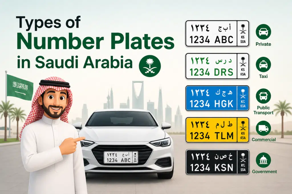 Types of number plates in Saudi Arabia with colors white, yellow, blue, green and black explained with car and icons